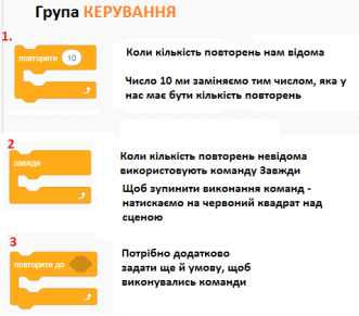 Блог вчителя інформатики та математики Парфенюк Ольги : 5 клас Дистанційне  навчання